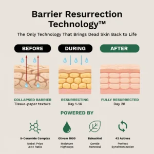 Crepey Skin Repair Cream