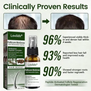 Lovilds® Hair Restoration Spray
