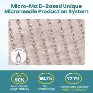 Fivfivgo® Nano Microneedle Patch PRO