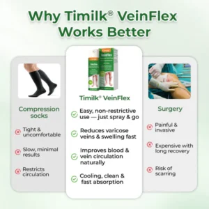 VeinFlex Magnesium Spray for Vein Relief
