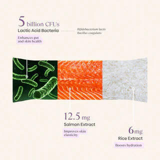 Skin Glow Pre+Probiotic Melts