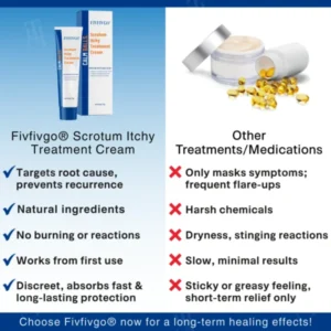 Fivfivgo® Scrotum Itchy Treatment Cream