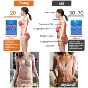 Firming gel for sagging skin 