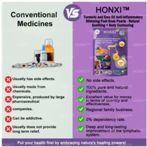 HONXI™ Turmeric and Emu Oil Anti-Inflammatory Slimming Foot Soak Pearls