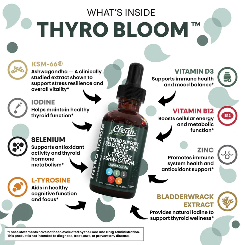 Thyro Balance™ - Thyroid Hormone Support