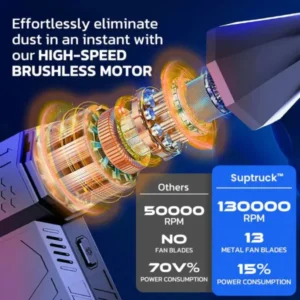 SUPTRUCK™ FROSTBLAZER 5000W Thermal Snow Blower