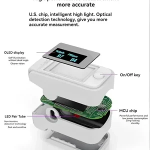 Advanced Non-Invasive Health Monitor