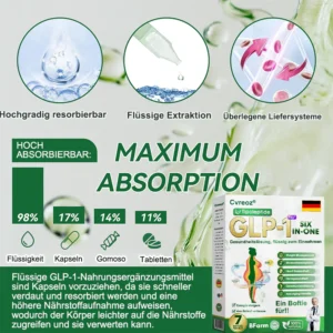 Cvreoz® 6-in-1 Metabolism Drops