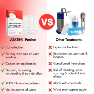 skin spot corrector patches