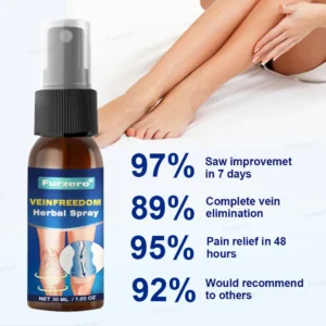 Herbal Varicose Vein Relief Spray – MicroMist Absorption Formula