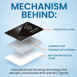 slim anti rfid card for everyday wallet protection