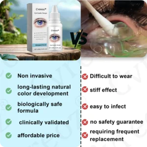 Cvreoz® EyeCandy Drops