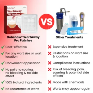 daily comfort skin patches