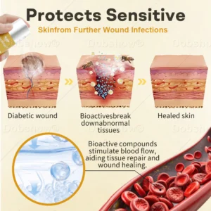 gentle skin care formula