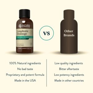 everyday liquid drops