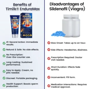 timilk enduramax for peak performance