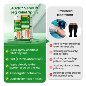 laozik venosoothe spray for reducing leg swelling