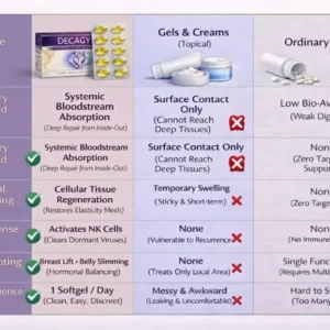 daily intimate wellness complex decagyn