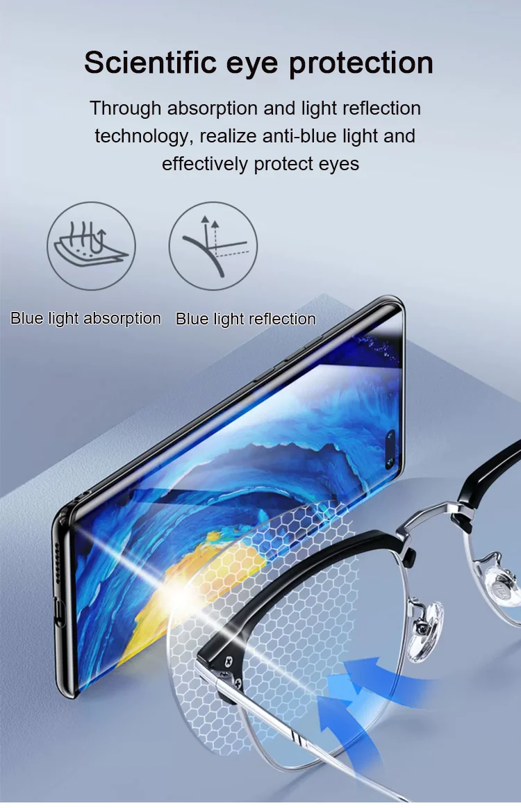 visionguard glasses for reducing eye fatigue and headaches