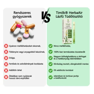timilk herbaair before and after airway clearing