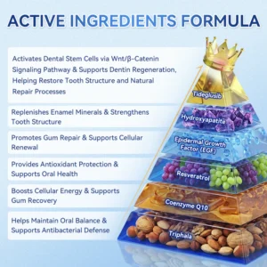 Natural tooth regeneration strips Tideglusib formula for sensitivity