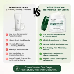 Intensive moisturizing foot cream by Timilk for diabetic skin care