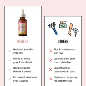 Botanical hair removal spray for reducing hair density and thickness