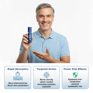 Fast-acting topical spray by RZXEA for localized blood flow