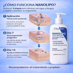 Oveallgo Nanolipo cream before and after skin recovery results