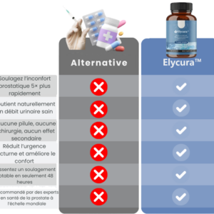 Elycura™ Supplement before and after results on sleep quality