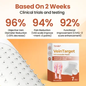 Timilk VeinTarget Patch before and after results on leg skin