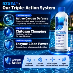 RZXEA™ Chitosan Enzyme Clarifier for crystal clear pool water
