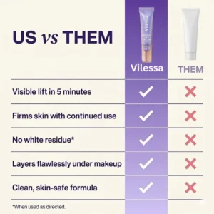 Vilessa Instant Lift Eye Gel for rapid under-eye bag reduction