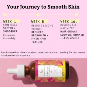 Natural hair growth inhibitor for stopping unwanted hair growth