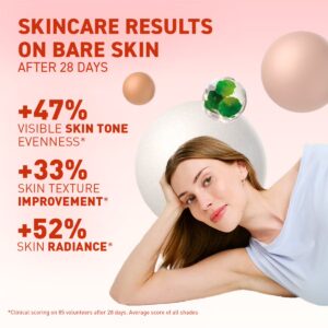 Daily Glow CC Cream before and after results on redness