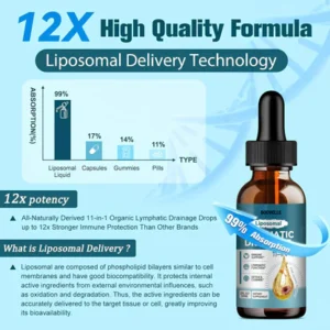 Boovelle™ drops before and after results on body swelling